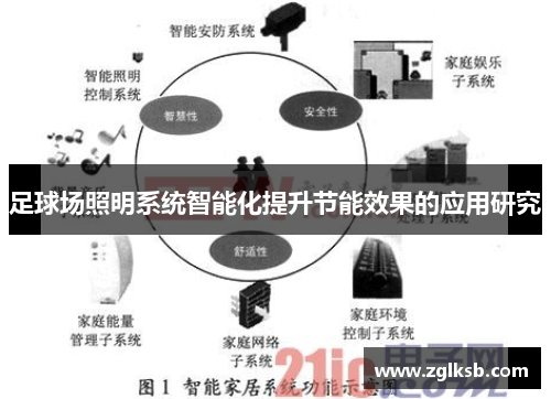 足球场照明系统智能化提升节能效果的应用研究